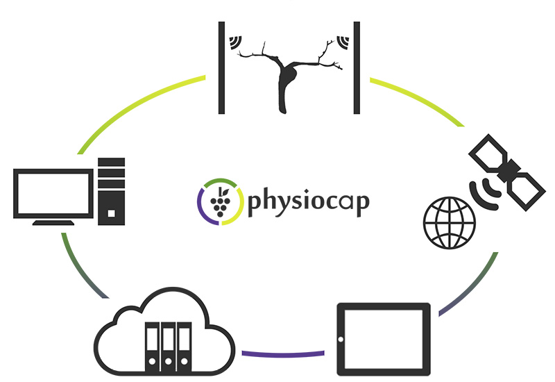 ERECA : Systeme embarqué, Electronique embarquée et objet connecté